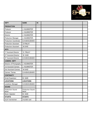 DEPT NAME IN
PRODUCTION
Producer J. KILMINSTER
Producer J. KILMINSTER
Director J. KILMINSTER
Production Manager J. KILMINSTER
Production Coordinator G.KABASUBABO
Production Assistant D.FINLAY
Production Assistant M.SAID
AD’S
1st Assistant Director D. FINLAY
2nd Assistant Director M. SAID
3rd Assistant Director G.KABASUBABO
CAMERA DEPT
Director of Photography J. KILMINSTER
1st Assistant Camera J. KILMINSTER
2nd Assistant Camera M.SAID
Camera Trainee G.KABASUBABO
CONTINUITY
Script Supervisor M. SAID
LOCATIONS LOCATIONS
Locations Manager G.KABASUBABO
SOUND
Production Sound
Mixer
Production Sound
Mixer
Boom Operator M. SAID
STUNTS STUNTS
stunt man/women mustafa said
 