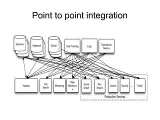 Point to point integration
 