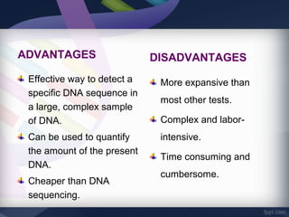 ADVANTAGES
Effective way to detect a
specific DNA sequence in
a large, complex sample
of DNA.
Can be used to quantify
the amount of the present
DNA.
Cheaper than DNA
sequencing.
DISADVANTAGES
More expansive than
most other tests.
Complex and labor-
intensive.
Time consuming and
cumbersome.
 