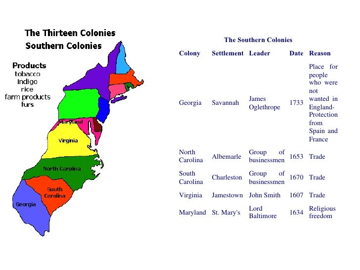 Slavery In The 13 Colonies Chart