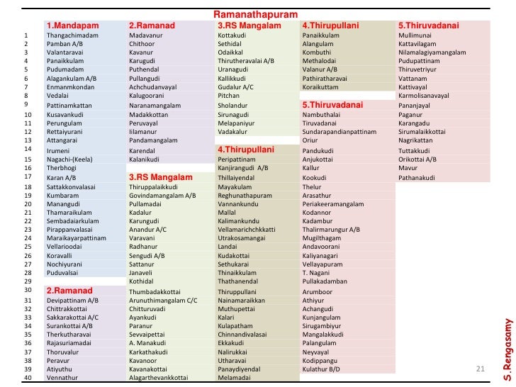 N Letter Name List N Letter Name List