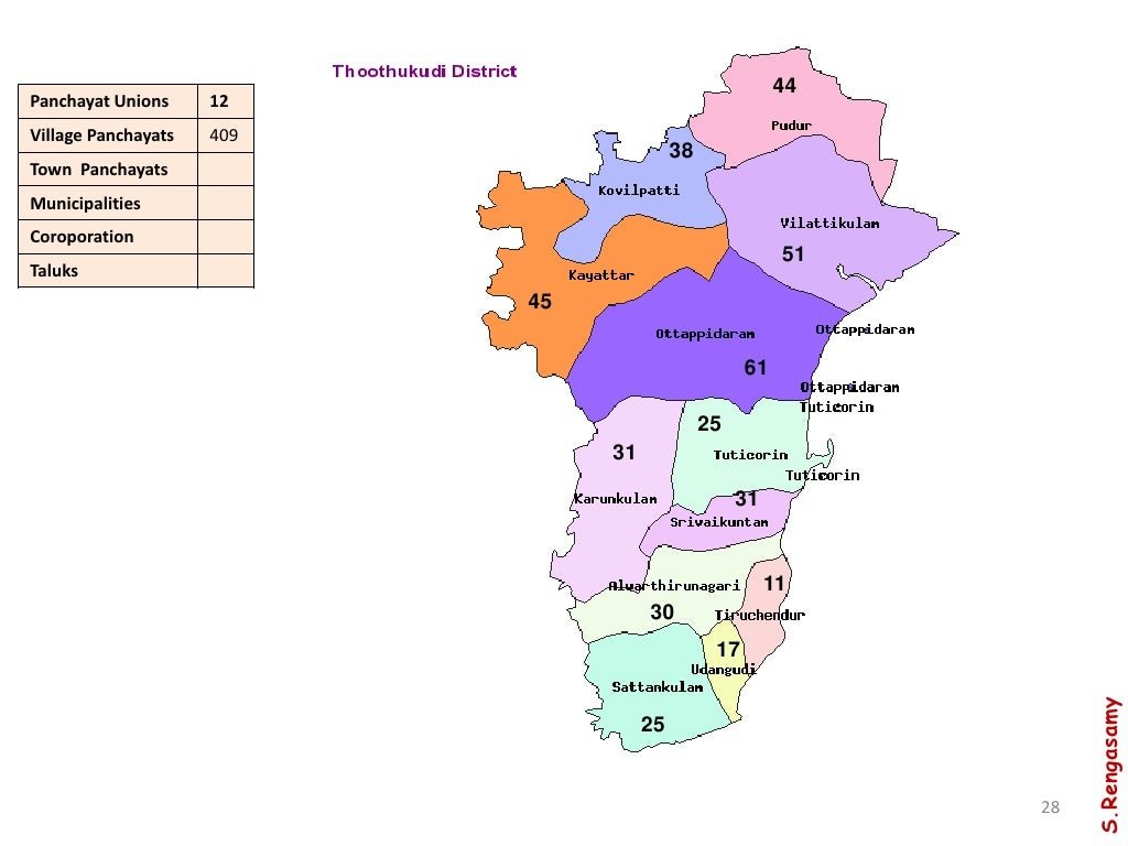 Southern Districts of Tamilnadu