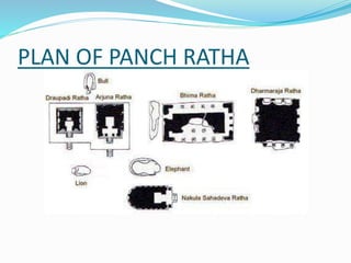 PLAN OF PANCH RATHA
 