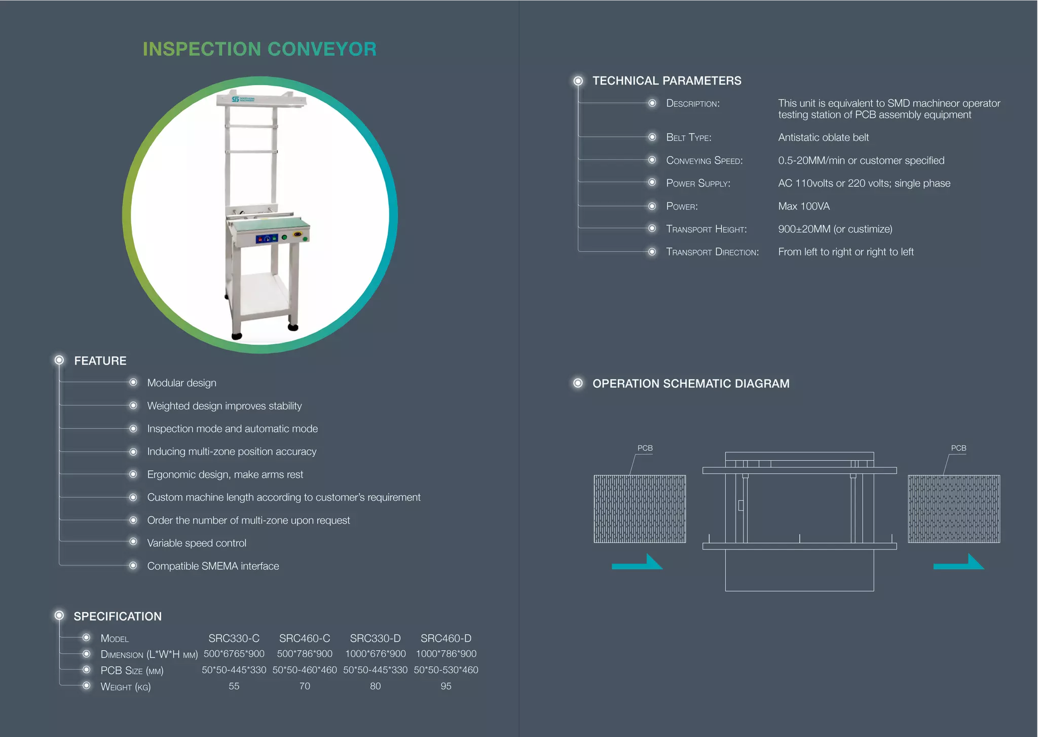 Southern machinery board handling system catalog 2018 01 PDF