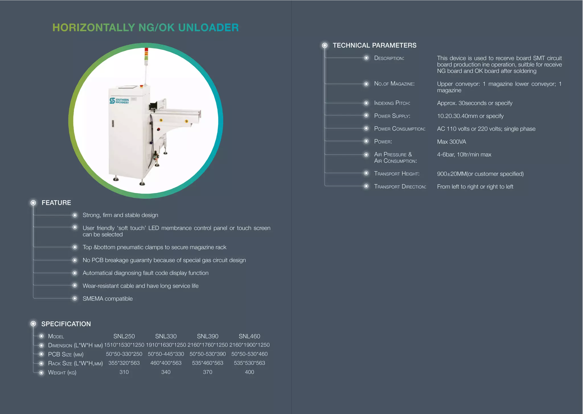 Southern machinery board handling system catalog 2018 01 PDF