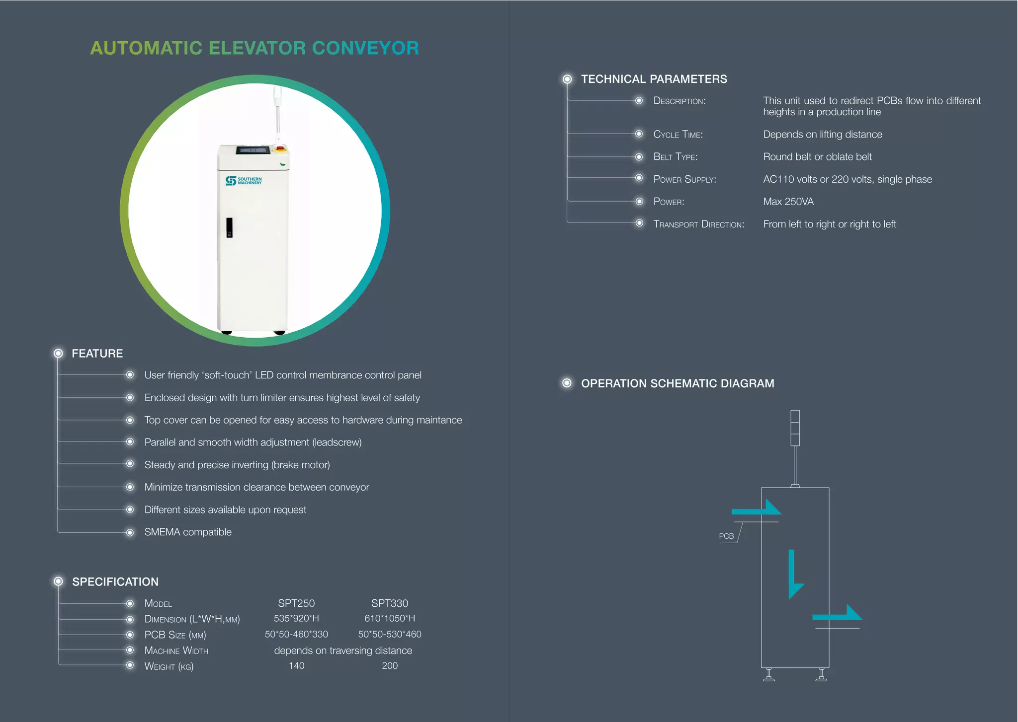 Southern machinery board handling system catalog 2018 01 PDF