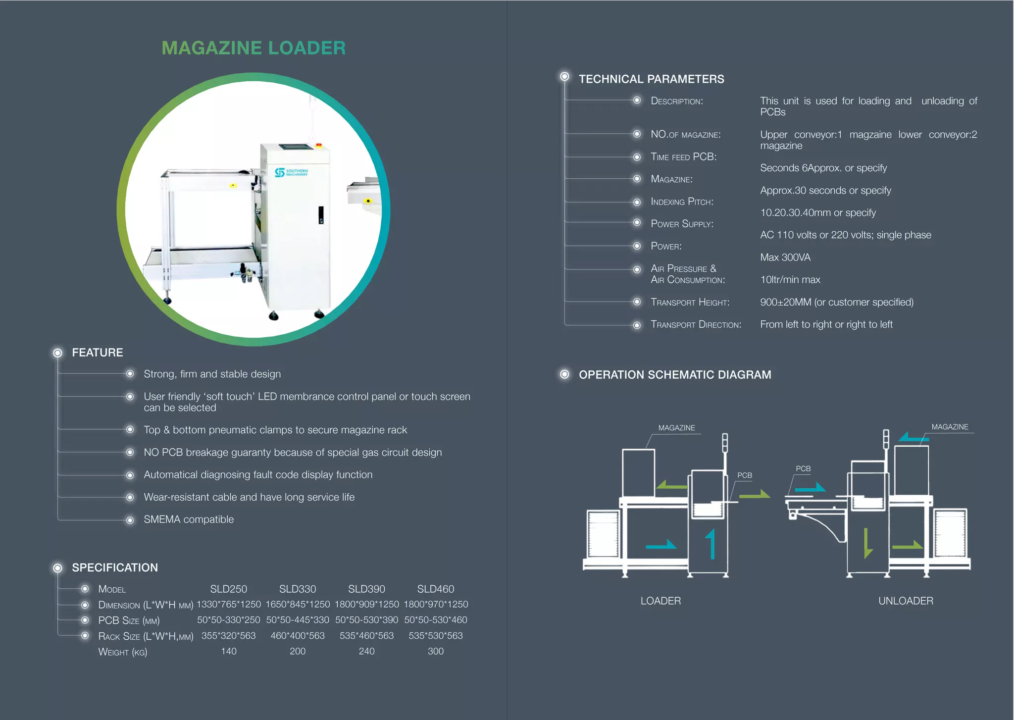 Southern machinery board handling system catalog 2018 01 PDF