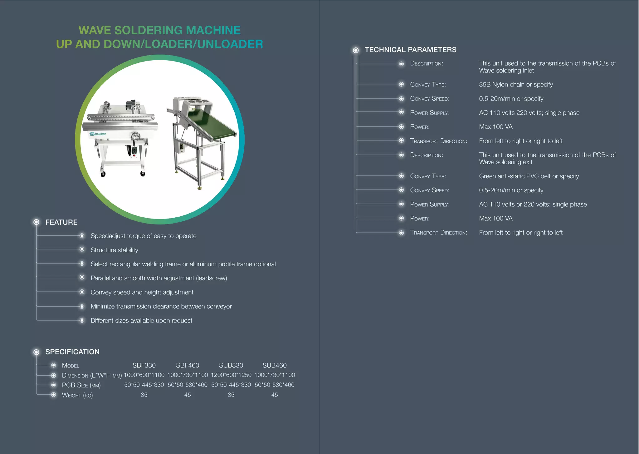 Southern machinery board handling system catalog 2018 01 PDF