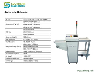 www.smthelp.com
MODEL SULD-250B, SULD-330B, SULD-390B
Dimension (L*W*H)
L1700*W780*H1200mm
L1900*W860*H1200mm
L2200*W920*H1200mm
PCB Size
L350*W250mm
L450*W330mm
L530*W390mm
Conveyor Height 920±20mm
PCB Direction L→R (Or R→L Option)
Pitch Selective 10, 20, 30, 40,mm
Magazine Size (L*W*H)
L355*W320*H565mm
L460*W400*H565mm
L535*W460*H565mm
Power Supply Single Phase 220V, 50/60Hz
Power Consumption 180W
Air Supply 0.4-0.6MPa
Communication Plug SMEMA Signal
Net Weight 160KG 200KG 240KG
Automatic Unloader
 