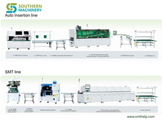 www.smthelp.com
Auto Insertion line
SMT line
 
