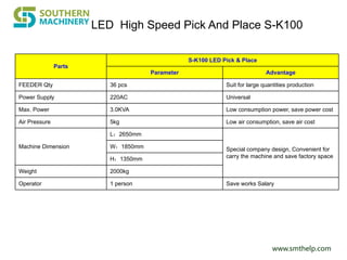 www.smthelp.com
LED High Speed Pick And Place S-K100
Parts
S-K100 LED Pick & Place
Parameter Advantage
FEEDER Qty 36 pcs Suit for large quantities production
Power Supply 220AC Universal
Max. Power 3.0KVA Low consumption power, save power cost
Air Pressure 5kg Low air consumption, save air cost
Machine Dimension
L：2650mm
Special company design, Convenient for
carry the machine and save factory space
W：1850mm
H：1350mm
Weight 2000kg
Operator 1 person Save works Salary
 