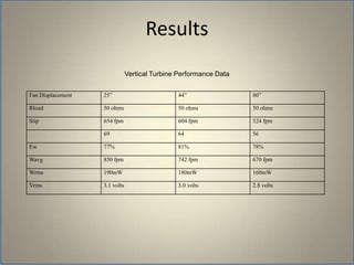 ResultsVertical Turbine Performance Data