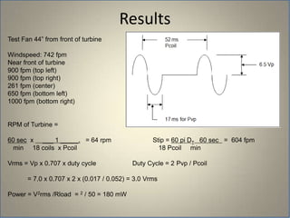 ResultsTest Fan 44” from front of turbineWindspeed: 742 fpmNear front of turbine900 fpm (top left)900 fpm (top right)261 fpm (center)650 fpm (bottom left)1000 fpm (bottom right)RPM of Turbine = 60 sec  x     ___ 1 _____.   = 64 rpm		Stip = 60 pi DT   60 sec   =  604 fpm   min     18 coils  x Pcoil                                             18 Pcoil     minVrms = Vp x 0.707 x duty cycle                    Duty Cycle = 2 Pvp / Pcoil           = 7.0 x 0.707 x 2 x (0.017 / 0.052) = 3.0 VrmsPower = V2rms /Rload  = 2 / 50 = 180 mW