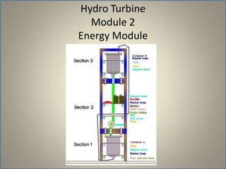 Hydro TurbineModule 2Energy Module