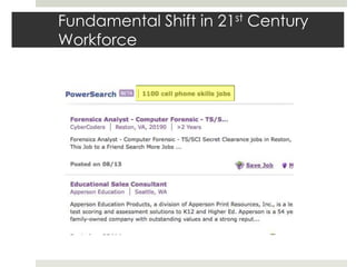 Fundamental Shift in 21st Century Workforce