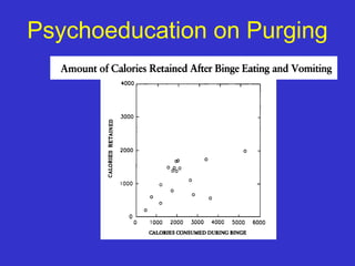 Psychoeducation on Purging
 