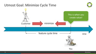 10 #Dynatrace
Utmost Goal: Minimize Cycle Time
feature cycle time time
Customer
You
This is when you
create value!
minimize
 