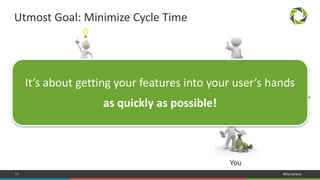 11 #Dynatrace
Utmost Goal: Minimize Cycle Time
feature cycle time time
Customer
You
minimize
It’s about getting your features into your user’s hands
as quickly as possible!
 