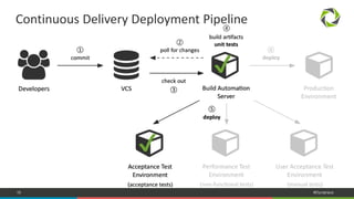 16 #Dynatrace
Continuous Delivery Deployment Pipeline
✔
✔
 
