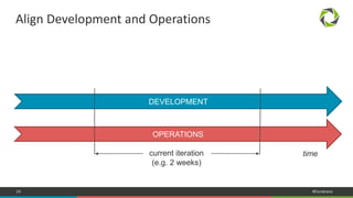 24 #Dynatrace
Align Development and Operations
OPERATIONS
DEVELOPMENT
current iteration
(e.g. 2 weeks)
time
 
