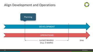 25 #Dynatrace
Align Development and Operations
OPERATIONS
DEVELOPMENT
current iteration
(e.g. 2 weeks)
time
Planning
 
