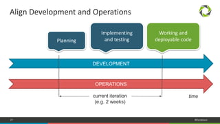 27 #Dynatrace
Align Development and Operations
OPERATIONS
DEVELOPMENT
current iteration
(e.g. 2 weeks)
time
Planning
Implementing
and testing
Working and
deployable code
 