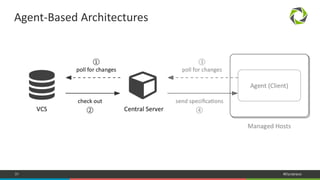 31 #Dynatrace
Agent-Based Architectures
 