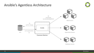 35 #Dynatrace
Ansible’s Agentless Architecture
 