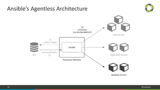 36 #Dynatrace
Ansible’s Agentless Architecture
 