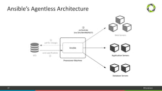 37 #Dynatrace
Ansible’s Agentless Architecture
 