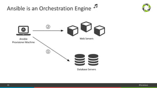 40 #Dynatrace
Ansible is an Orchestration Engine
 
