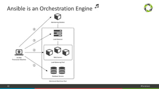 42 #Dynatrace
Ansible is an Orchestration Engine
 