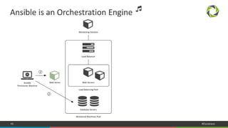 44 #Dynatrace
Ansible is an Orchestration Engine
 