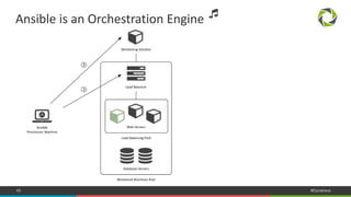 45 #Dynatrace
Ansible is an Orchestration Engine
 