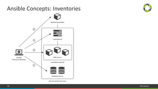 59 #Dynatrace
Ansible Concepts: Inventories
 