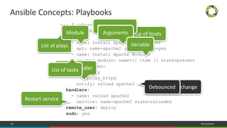 63 #Dynatrace
--- # webservers.yml
- hosts: webservers
tasks:
- name: Install Apache HTTP Server
apt: name=apache2 update_cache=yes
- name: Install Apache Modules
apache2_module: name={{ item }} state=present
with_items:
- proxy
- proxy_httpd
notify: reload apache2
handlers:
- name: reload apache2
service: name=apache2 state=reloaded
remote_user: deploy
sudo: yes
Ansible Concepts: Playbooks
List of plays
Group of hosts
Documentation
Module Arguments
Variable
Notify handler
Only on state changeDebounced
List of tasks
Restart service
 