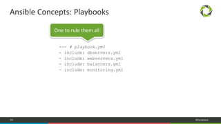 65 #Dynatrace
--- # playbook.yml
- include: dbservers.yml
- include: webservers.yml
- include: balancers.yml
- include: monitoring.yml
Ansible Concepts: Playbooks
One to rule them all
 