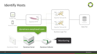 77 #Dynatrace
Identify Hosts
dynatrace.easytravel.com
Monitoring
 