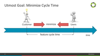 8 #Dynatrace
Utmost Goal: Minimize Cycle Time
feature cycle time time
Customer minimize Users
 