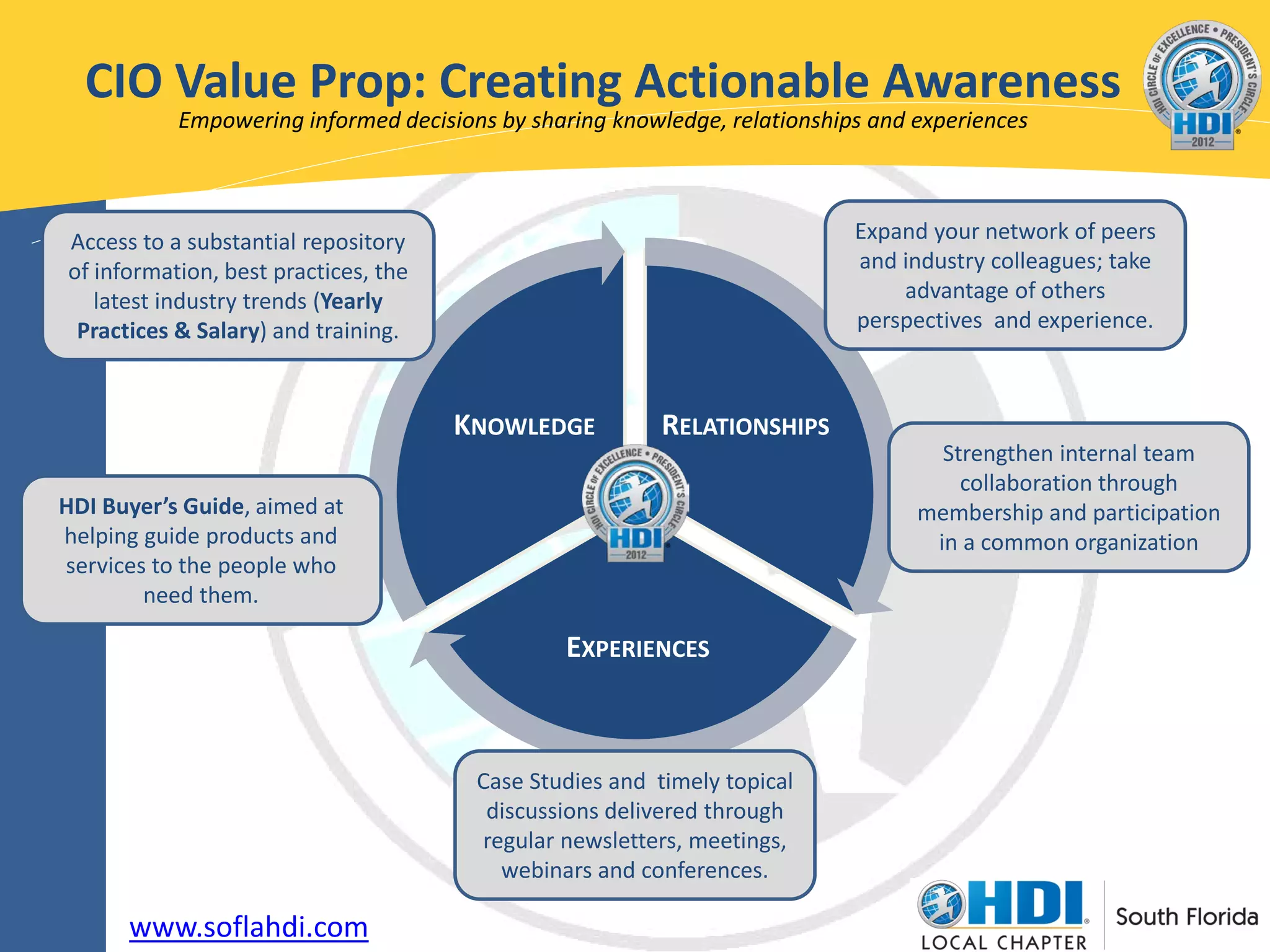 CIO Value Prop: Creating Actionable Awareness
           Empowering informed decisions by sharing knowledge, relationships and experiences



Access to a substantial repository                                         Expand your network of peers
of information, best practices, the                                        and industry colleagues; take
   latest industry trends (Yearly                                              advantage of others
 Practices & Salary) and training.                                         perspectives and experience.



                                      KNOWLEDGE          RELATIONSHIPS
                                                                                   Strengthen internal team
                                                                                     collaboration through
HDI Buyer’s Guide, aimed at                                                      membership and participation
helping guide products and                                                        in a common organization
services to the people who
        need them.

                                               EXPERIENCES



                                       Case Studies and timely topical
                                        discussions delivered through
                                       regular newsletters, meetings,
                                         webinars and conferences.

      www.soflahdi.com
 