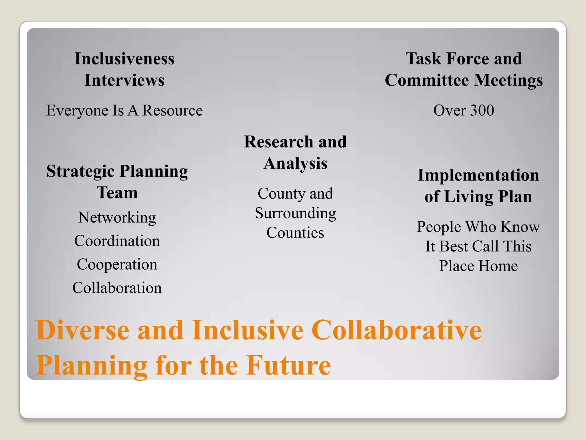 Inclusiveness InterviewsEveryone Is A ResourceTask Force and Committee MeetingsOver 300Research and AnalysisCounty and Surrounding CountiesStrategic Planning TeamNetworkingCoordinationCooperationCollaborationImplementation of Living PlanPeople Who Know It Best Call This Place HomeDiverse and Inclusive Collaborative Planning for the Future