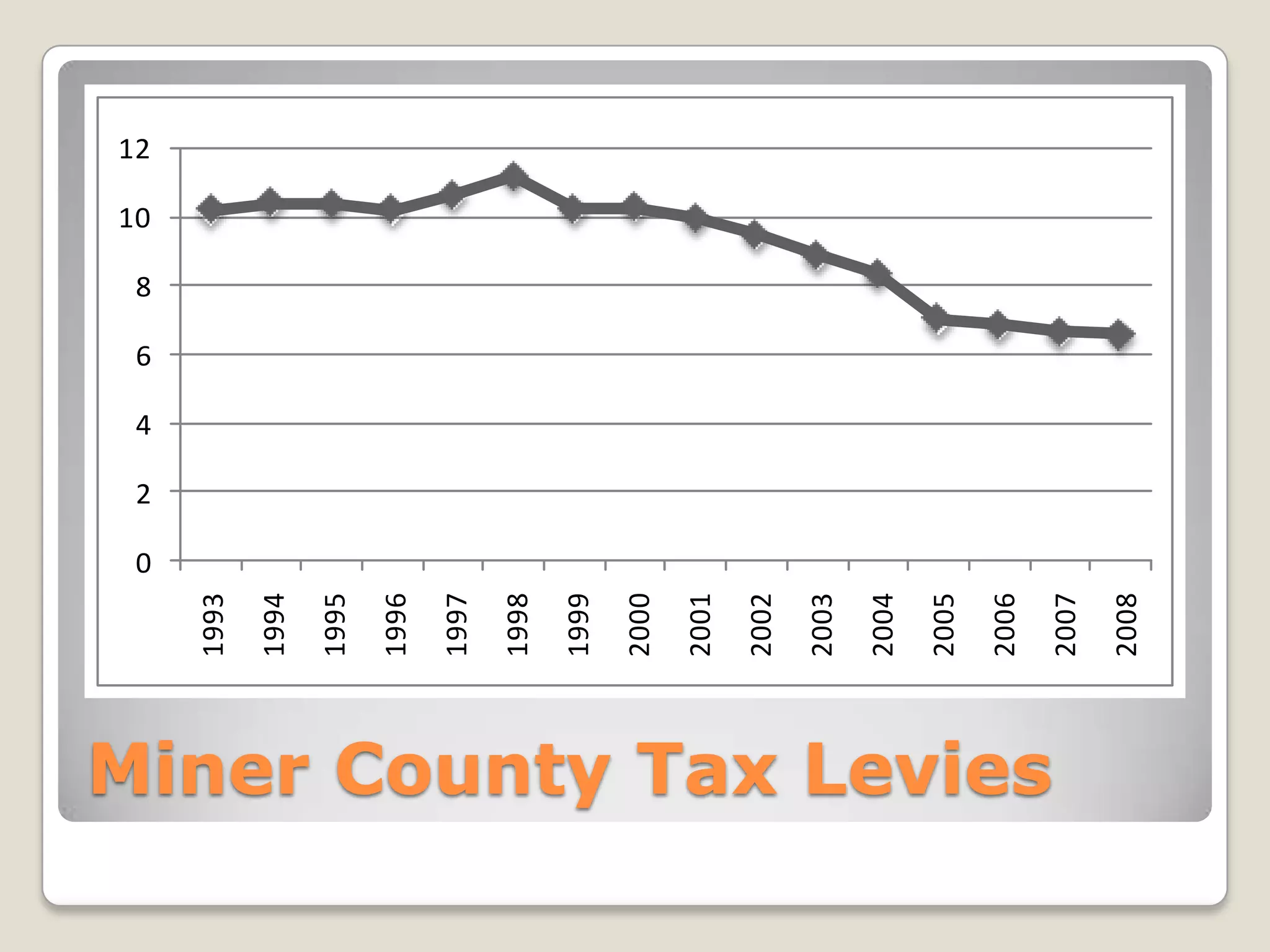 Focus on a multi-dimensional approachMiner CountyA Growing Community