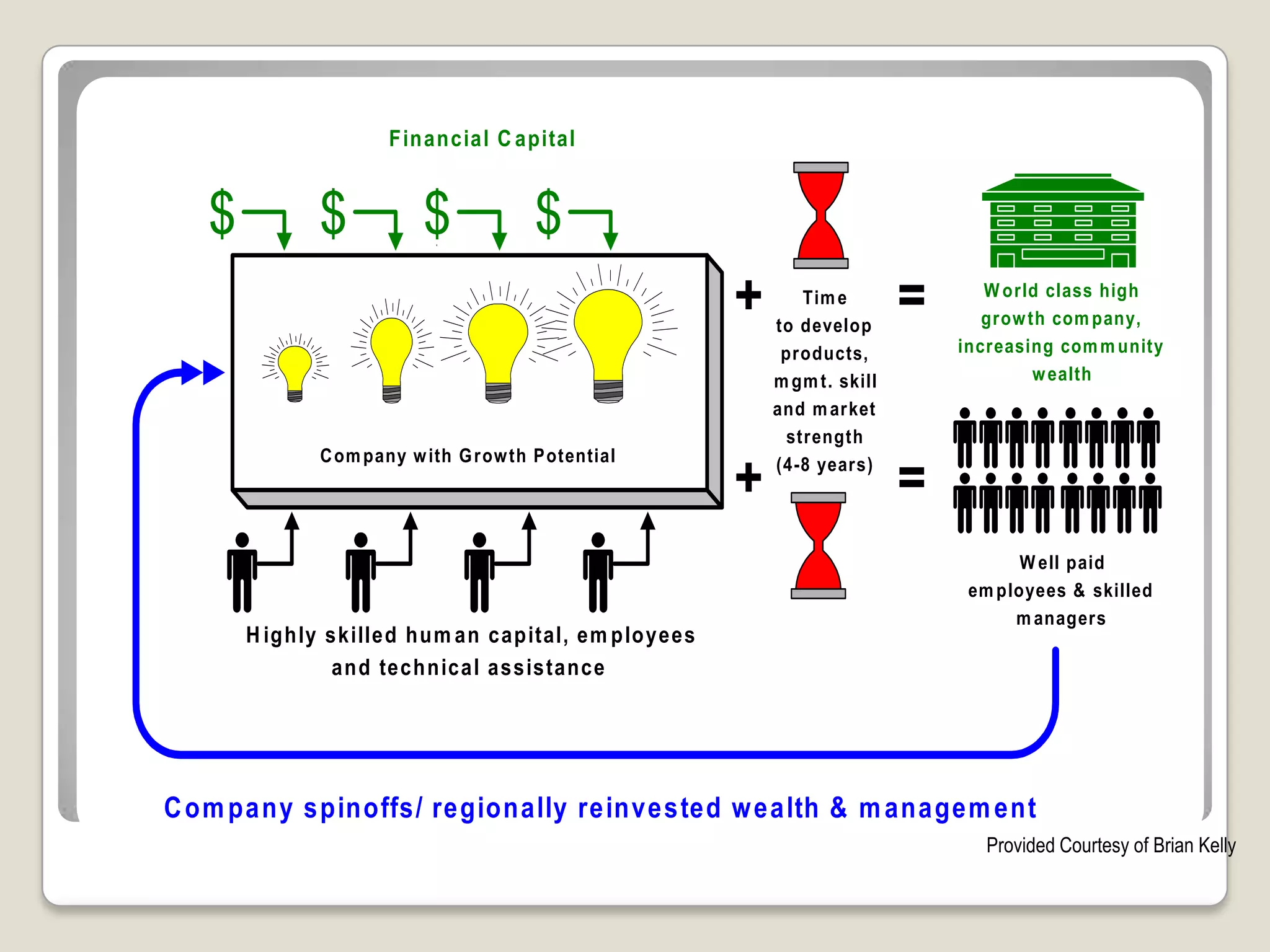 United States Wind Capacity