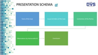 PRESENTATION SCHEMA
Facts of the Case Issues & Orders of the Case Contention of the Parties
Observations by Honourable SC Conclusion
 