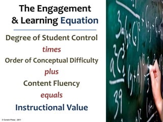 The Engagement
& Learning Equation
Degree of Student Control
times
Order of Conceptual Difficulty
plus
Content Fluency
equals
Instructional Value
© Corwin Press - 2011
 