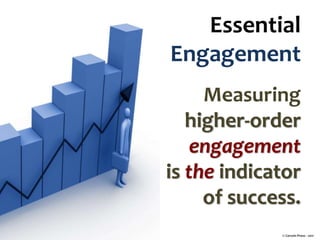Essential
Engagement
© Corwin Press - 2011
Measuring
higher-order
engagement
is the indicator
of success.
 
