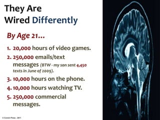 They Are
Wired Differently
By Age 21…
1. 20,000 hours of video games.
2. 250,000 emails/text
messages (BTW - my son sent 4,450
texts in June of 2009).
3. 10,000 hours on the phone.
4. 10,000 hours watching TV.
5. 250,000 commercial
messages.
© Corwin Press - 2011
 