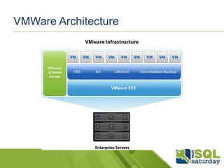 VMWare Architecture
 