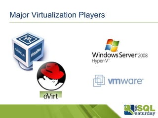 Major Virtualization Players
 