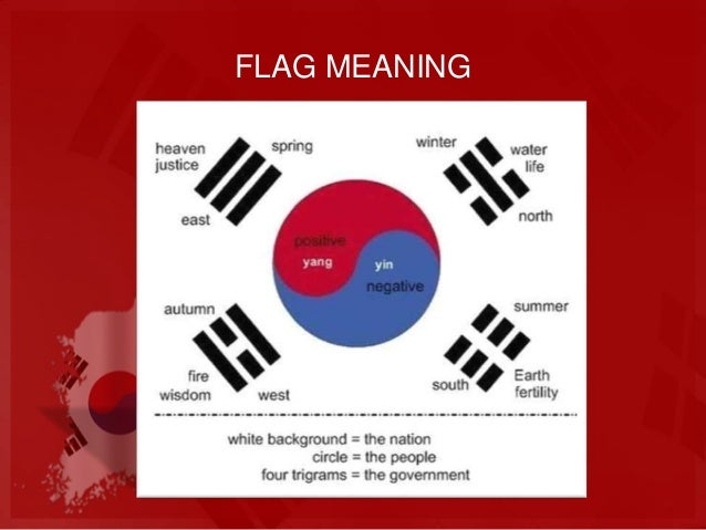 korean meaning flag master Southkorea Rances korean meaning flag master Southkorea Rances